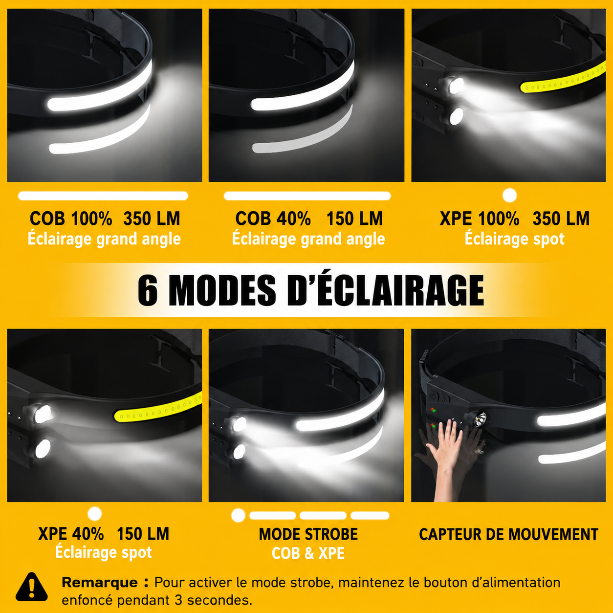 Rechargeable LED Headlamp with Motion Sensor – 230° Wide Beam for Camping, Hiking & Night Fishing