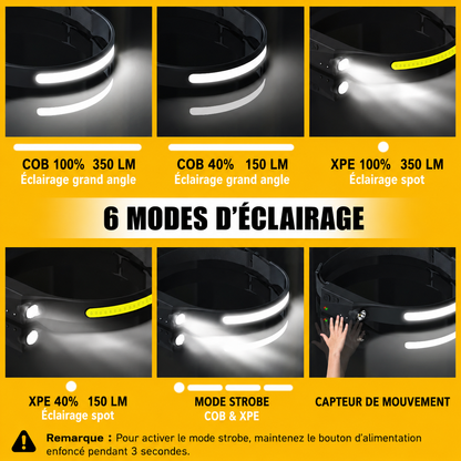 Rechargeable LED Headlamp with Motion Sensor – 230° Wide Beam for Camping, Hiking & Night Fishing