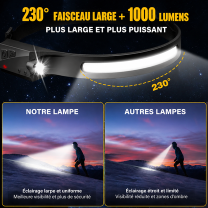 Rechargeable LED Headlamp with Motion Sensor – 230° Wide Beam for Camping, Hiking & Night Fishing